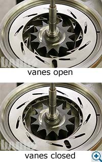 variable vane positions