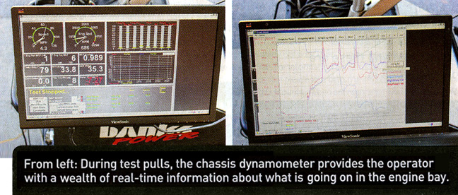 data on the chassis dyno