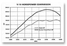 Horsepower Comparison