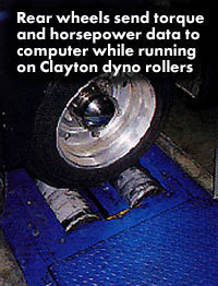 Dyno rollers