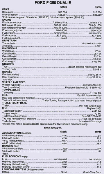 Ford F-350 Chart