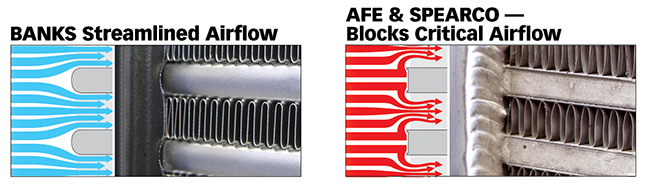 Banks streamlined airflow