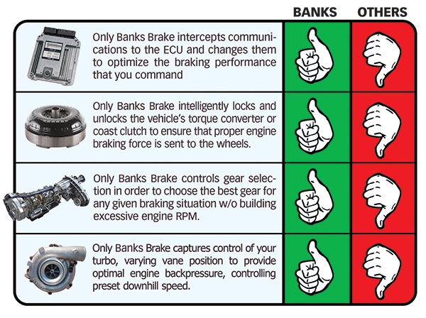 Banks Brake functions