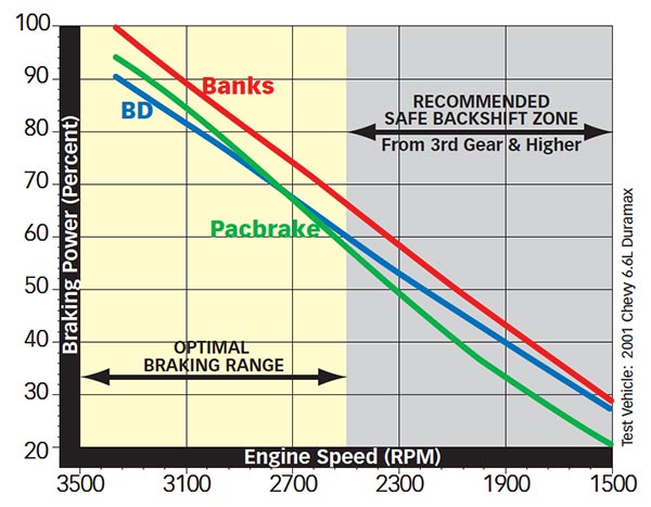 Banks Brake comparison