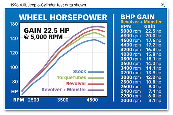 Jeep header improvement