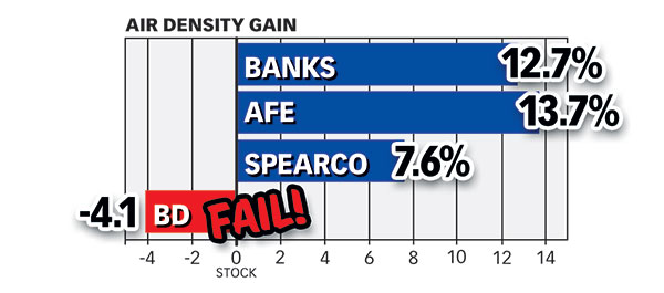 Banks air density increase