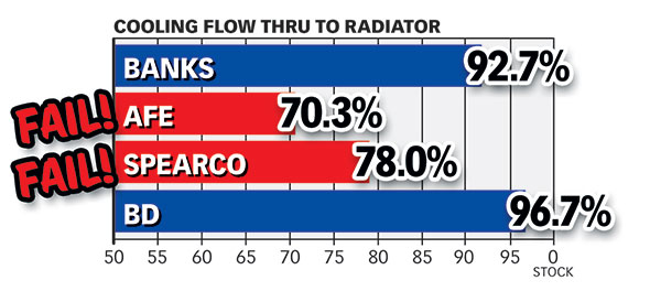 Air-flow to radiator