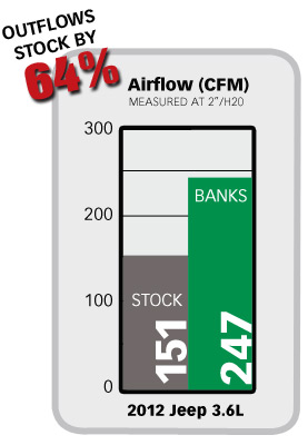 airflow test