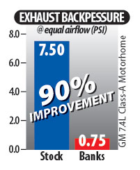 Monster Exhaust® chart