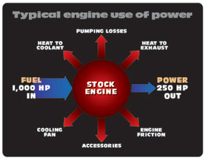 Airflow Equals Fuel Economy Banks Power