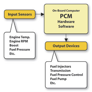 FMEA Graphic