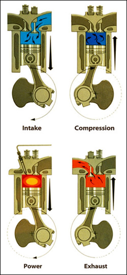 Otto-cycle engine diagram